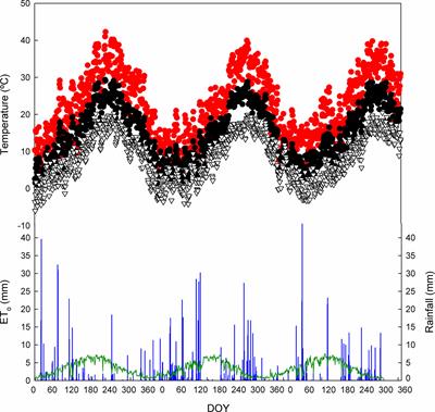 Testing field adaptation strategies for delaying grape ripening and improving wine composition in a cv. Macabeo Mediterranean vineyard